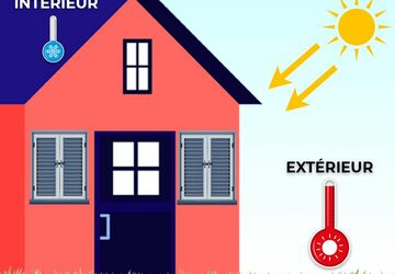 effet-bilame-sidonie - Sidonie